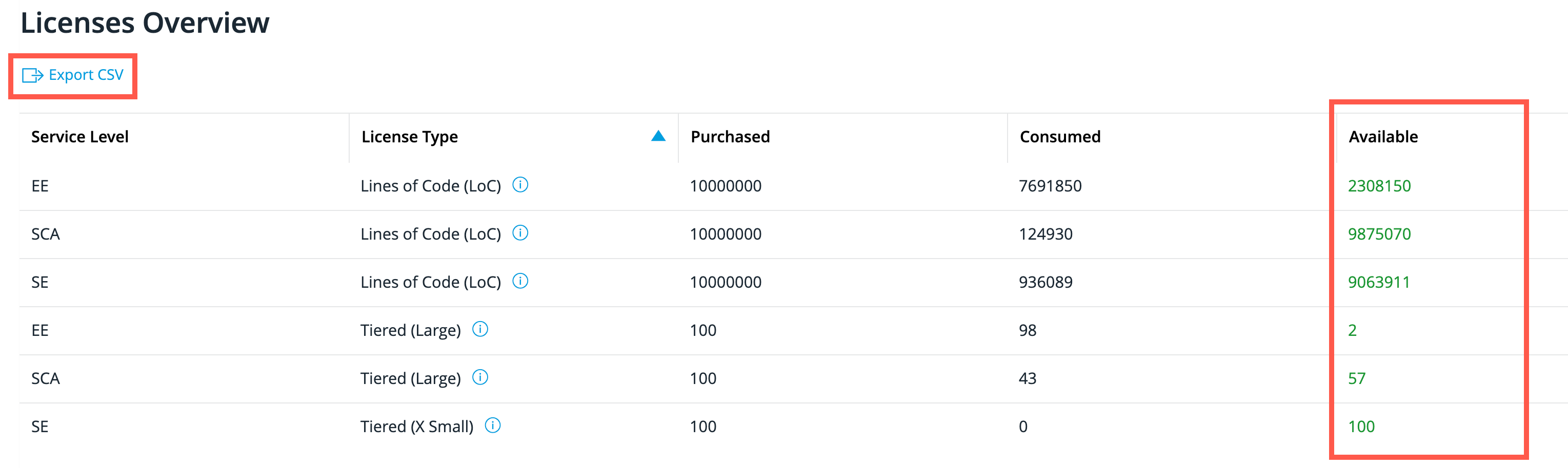 account overview 2