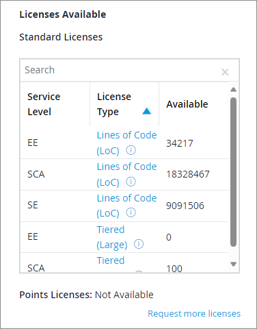 add application licenses available box