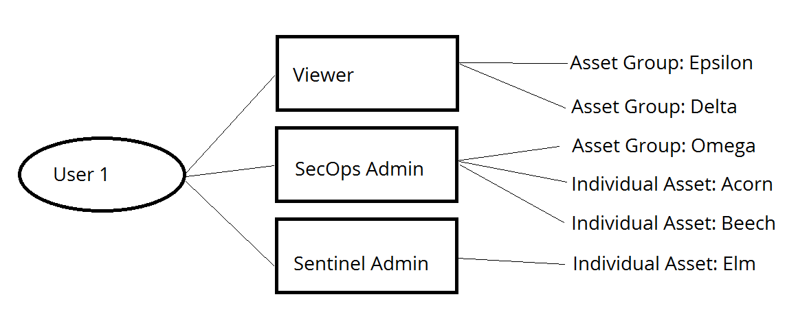 user role diagram