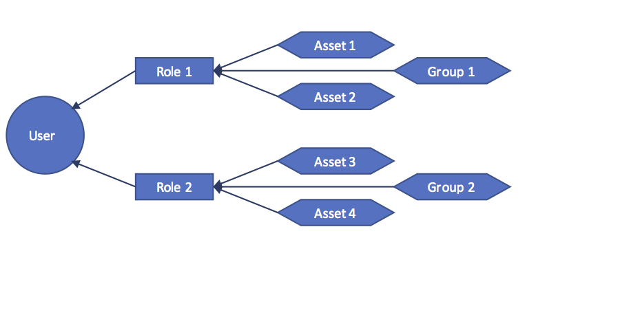 user role figure