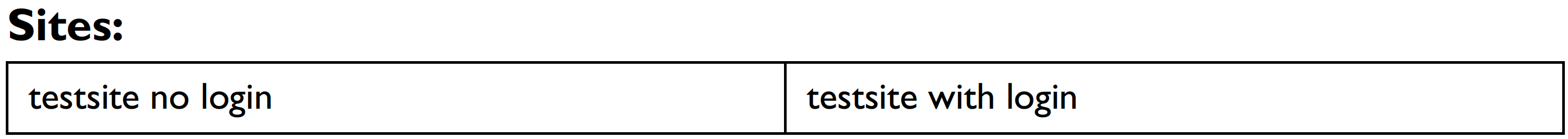 asset list url coverage report