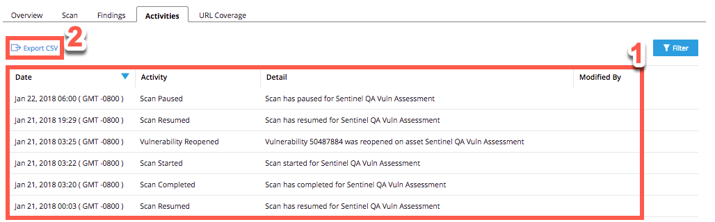 asset site activities 1