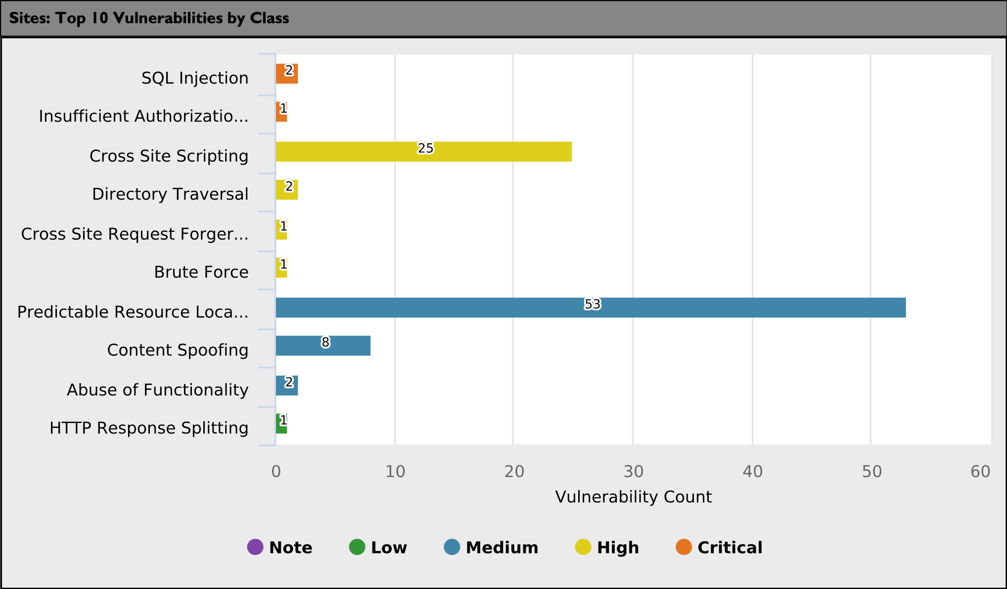 The Asset Summary Report :: Black Duck Continuous Dynamic Documentation