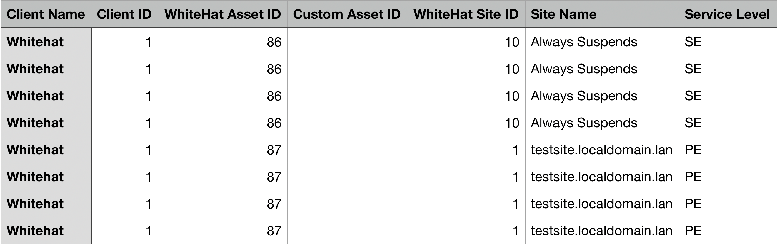 bla usage report 1