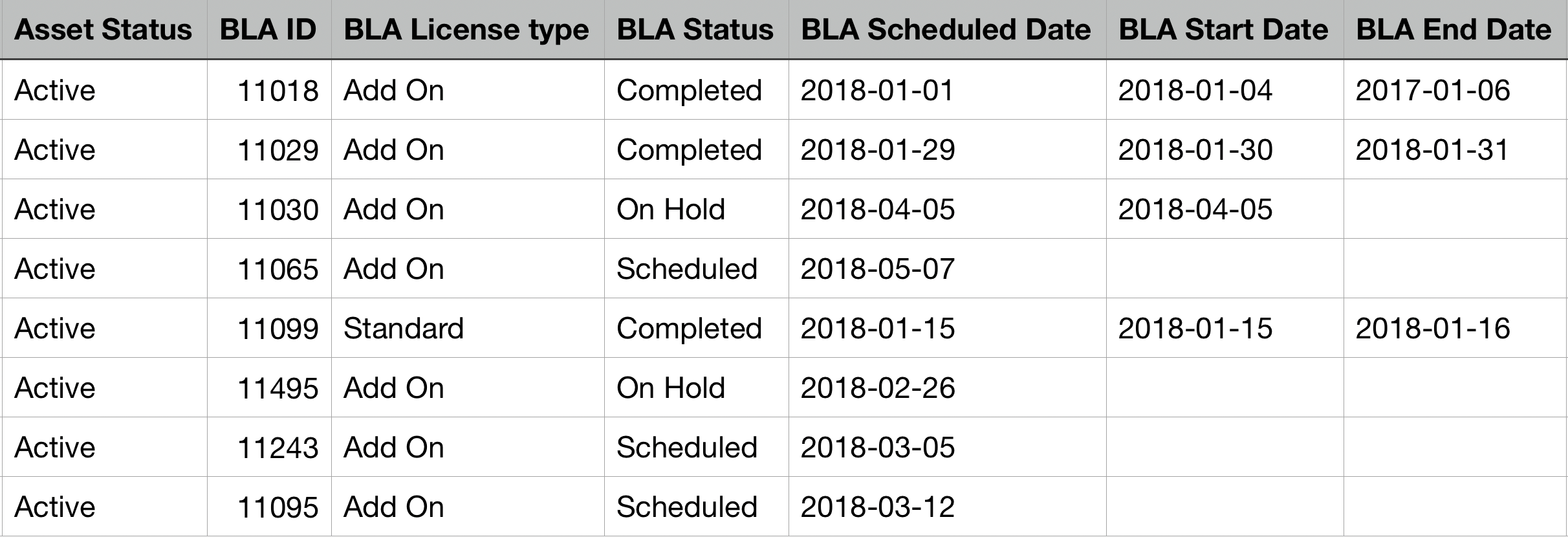 bla usage report 2