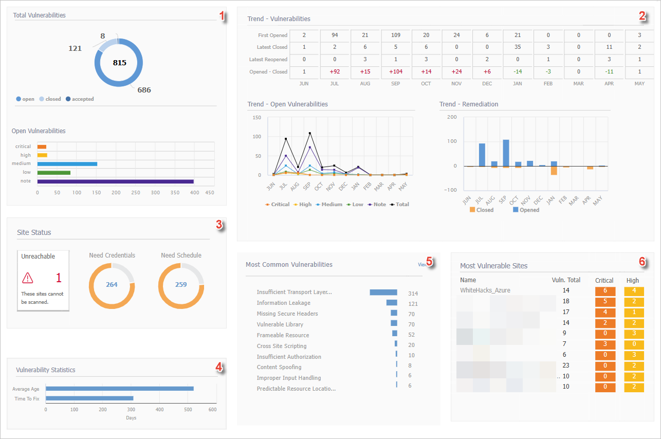 dashboard exec summ1 new
