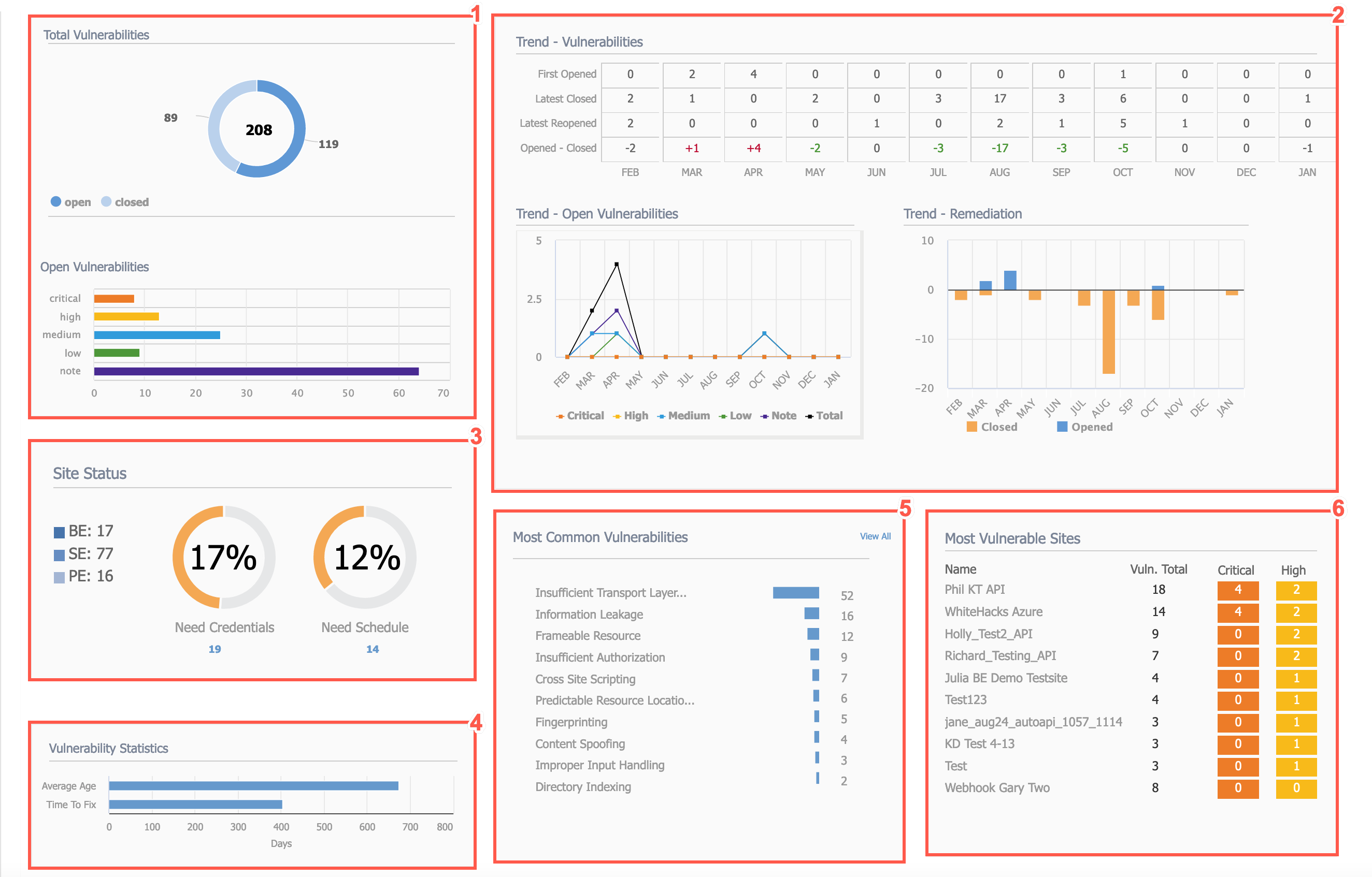 dashboard exec summ1