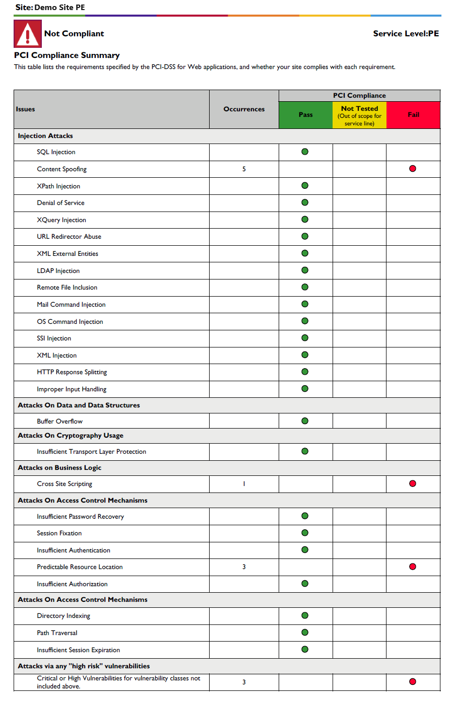 pci 4 compliance table