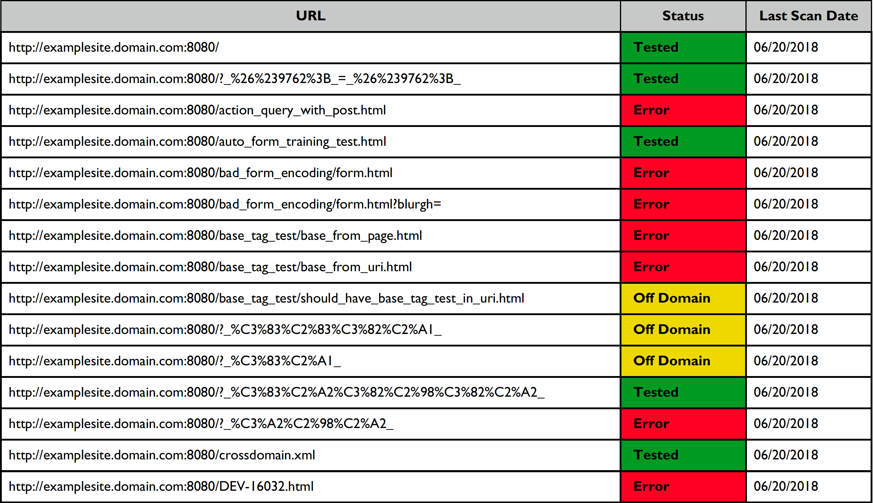 url list url coverage report 1