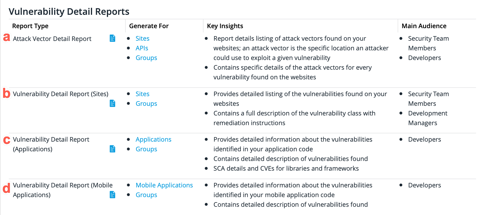 vulnerability detail reports